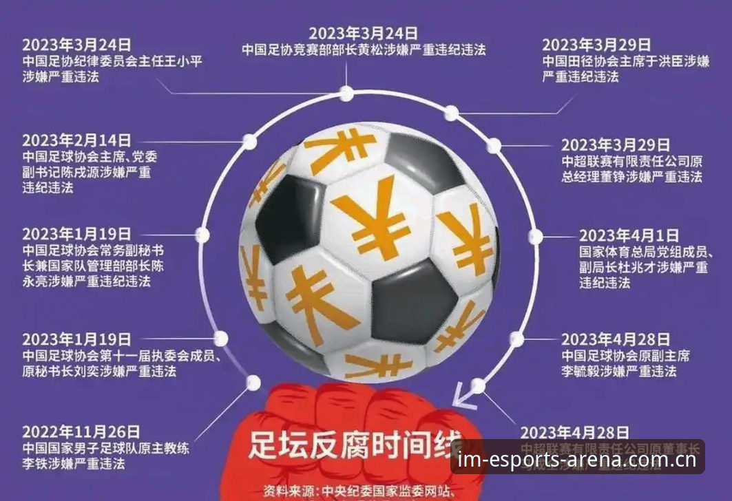 中国足协第三批禁足名单深度解析：65人遭重罚，足球腐败链条全面曝光